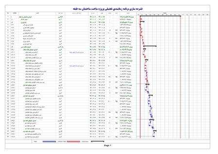 زمانبندی و کنترل پروژه  ساختمان اسکلت بتنی 3 طبقه - 13 ماهه (2طبقه +همکف)